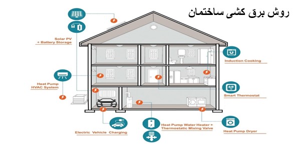 روش برق کشی ساختمان